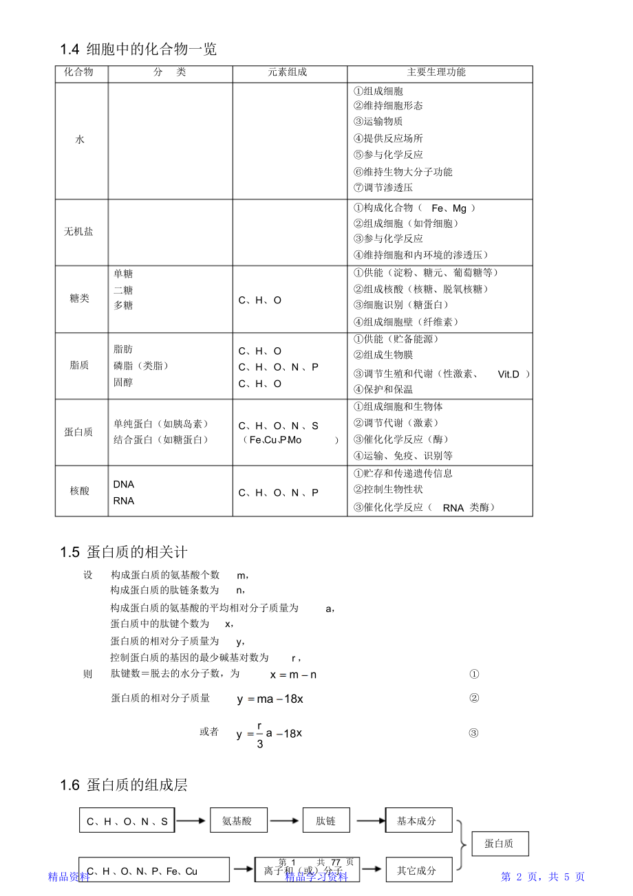 最全面高中生物知识点归纳汇总(超详细)-高中生物必考知识点总结(精华版).doc_第2页