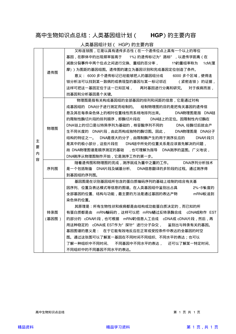 最全面高中生物知识点总结：人类基因组计划(HGP)的主要内容(精华版).pdf_第1页