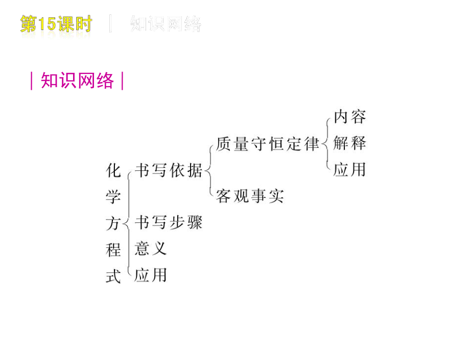 第15课时　质量守恒定律和化学方程式.ppt_第2页