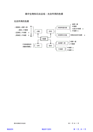 最全面高中生物知识点总结：光合作用的色素(精华版).pdf