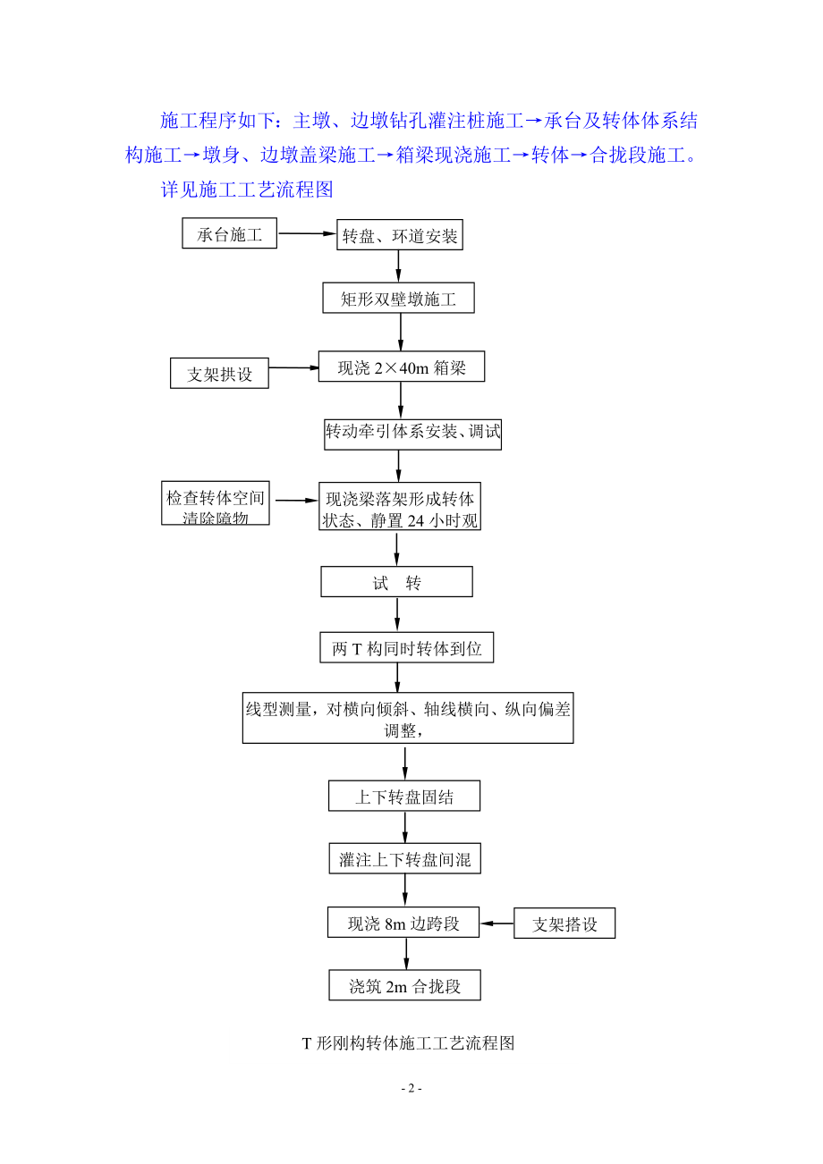 路转体桥施工方案.doc_第2页