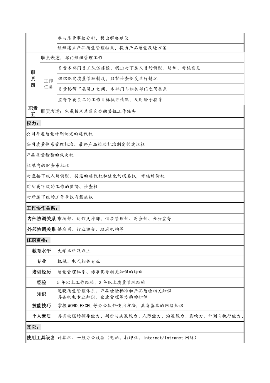 品质管理部职务说明书.doc_第2页