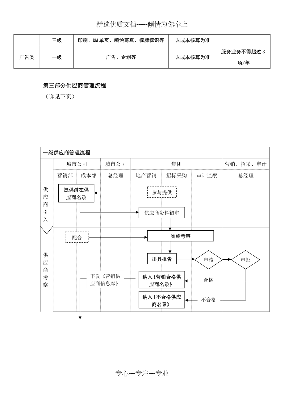 弘阳地产营销条线供应商管理办法(2017版)(共10页).docx_第2页