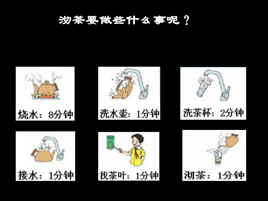 《数学广角——合理安排时间》课件上课用.ppt_第1页