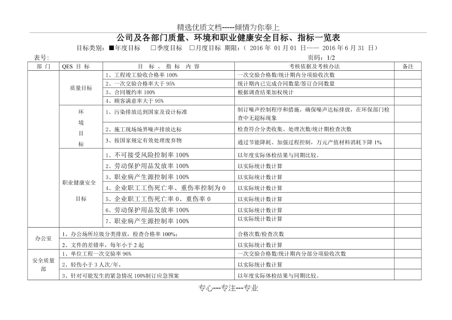 质量、环境和职业健康安全目标及分解一览表(共3页).doc_第1页