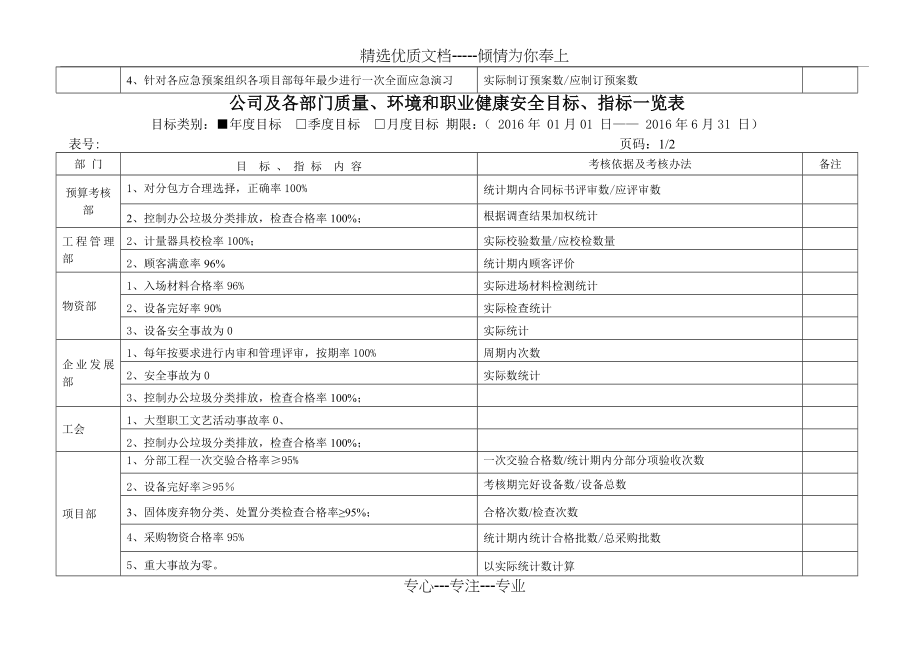 质量、环境和职业健康安全目标及分解一览表(共3页).doc_第2页