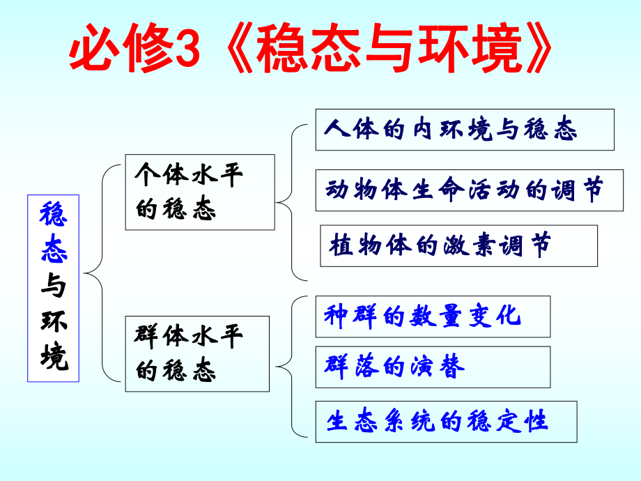 第一节细胞生活的环境（PPT）.ppt_第2页