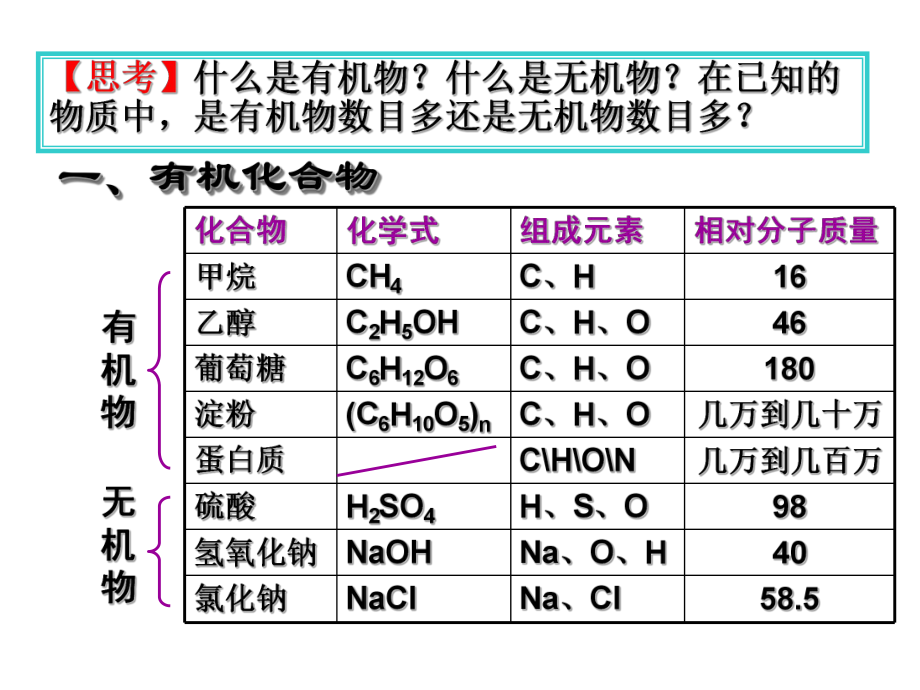 第十二单元课题3有机合成材料.ppt_第2页