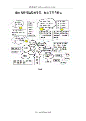 最全英语语法思维导图(共24页).doc