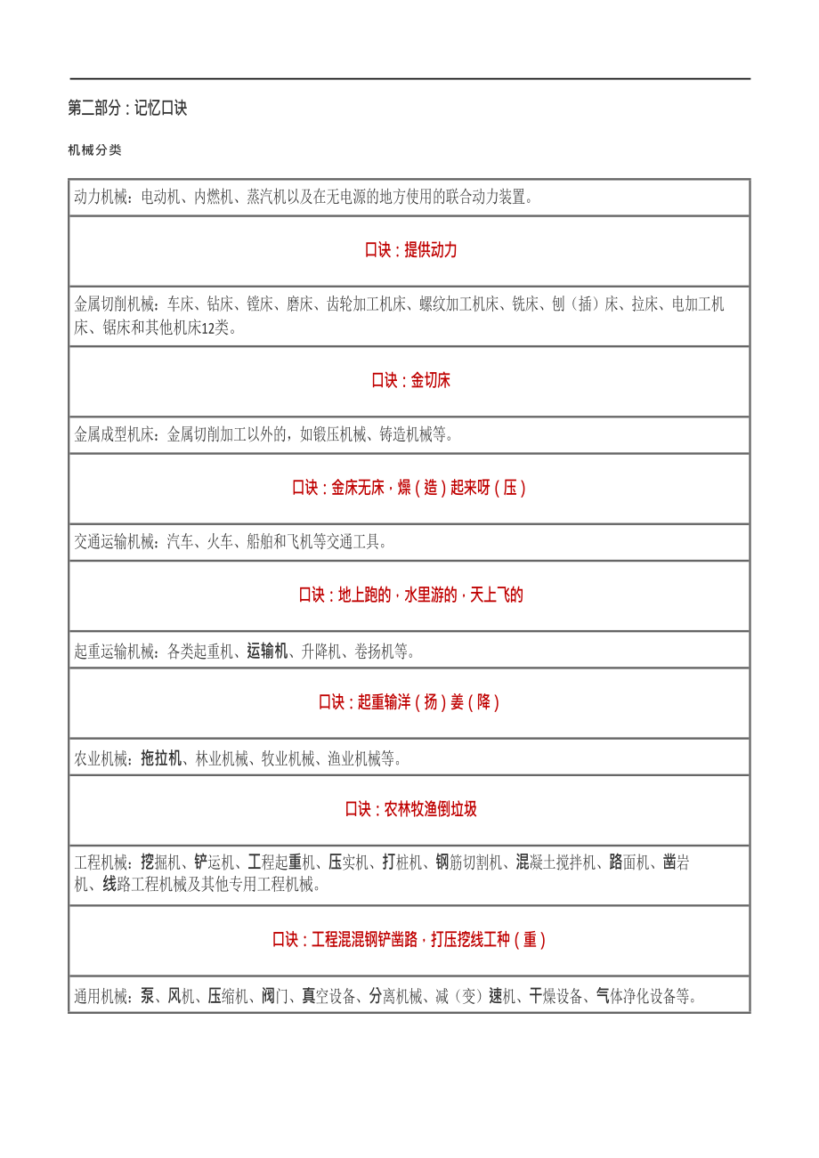 2022注安《安全生产技术基础》答题技巧+记忆口诀.docx_第2页