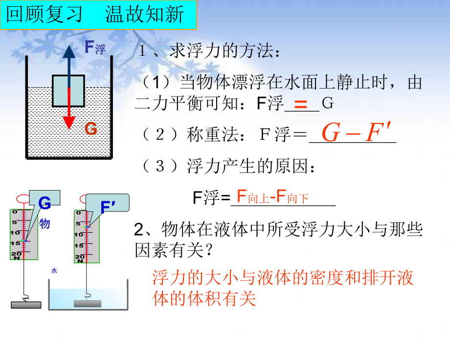 阿基米德原理PPT.ppt_第1页