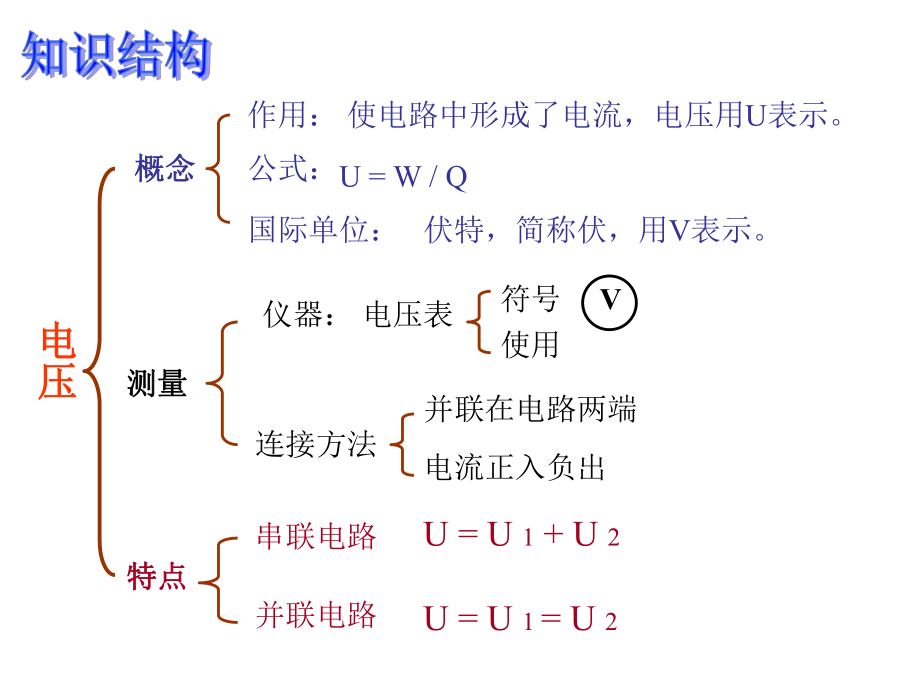 【新版】（新人教版）2014年九年级物理全册16-1电压课件（40张）.ppt_第2页