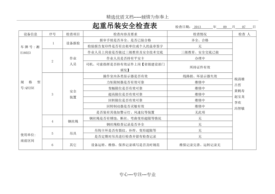 起重吊装安全检查表(共8页).doc_第2页