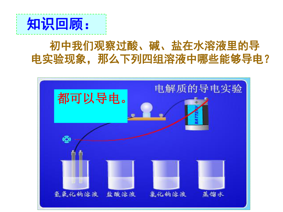 第二节离子反应(邵).ppt_第2页