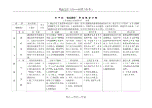 排球单元教学计划(共4页).doc