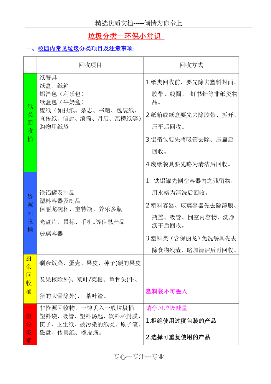 垃圾分类-环保小常识(共4页).doc_第1页