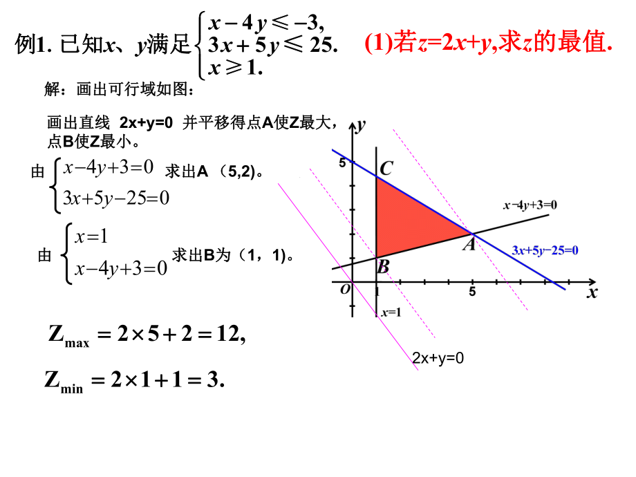 线性规划典例应用.ppt_第2页