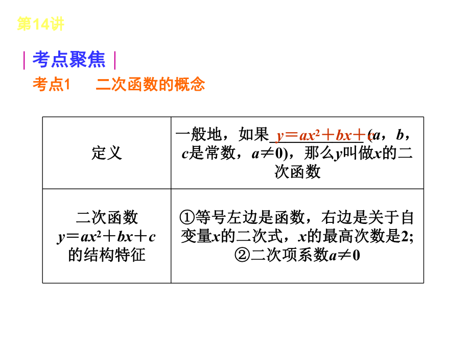 中考数学复习课件第14讲二次函数的图像及其性质.ppt_第2页