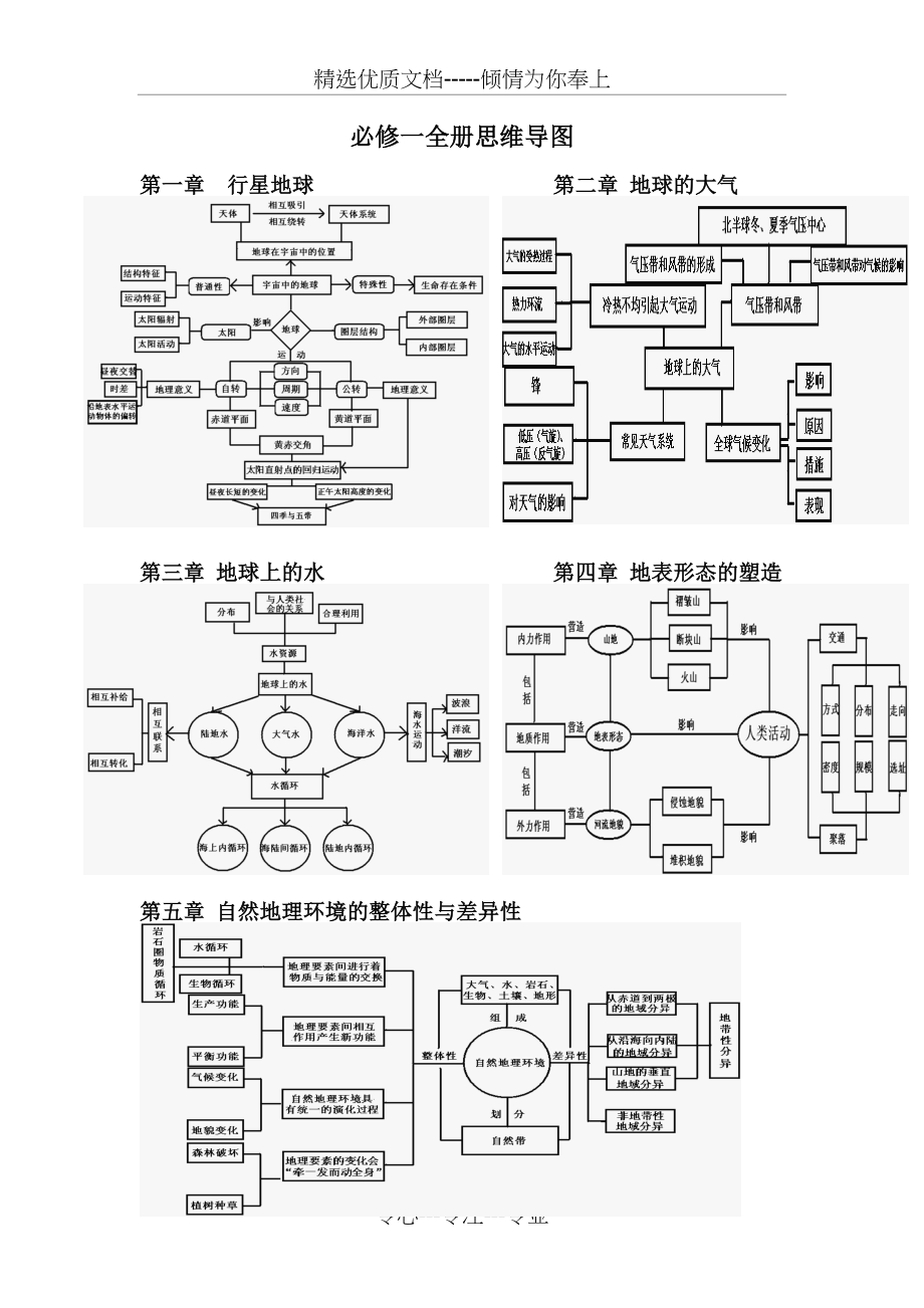 高中地理必修一思维导图(共1页).docx_第1页