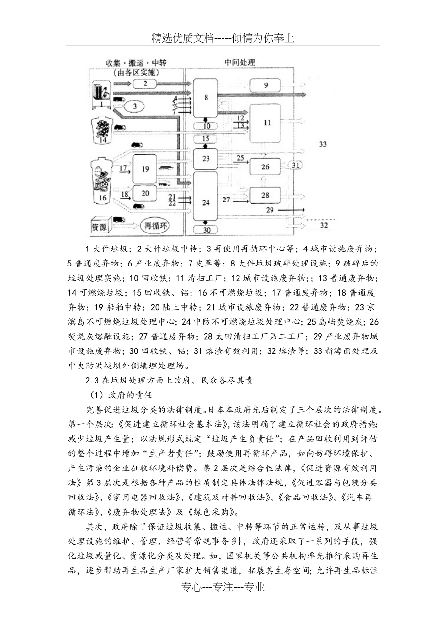 日本垃圾分类及处理(共4页).doc_第2页