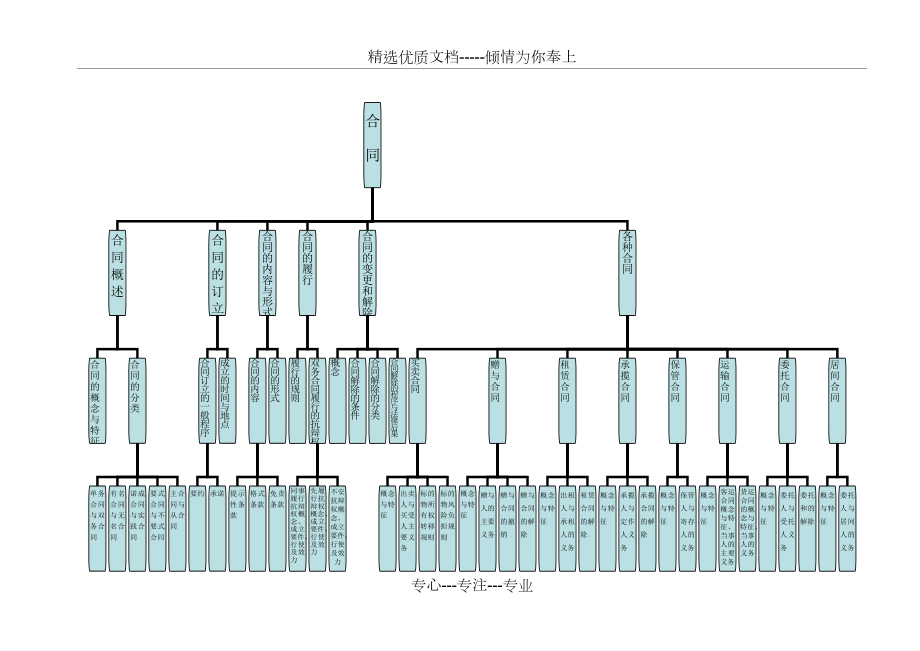 合同结构图(共1页).doc_第1页