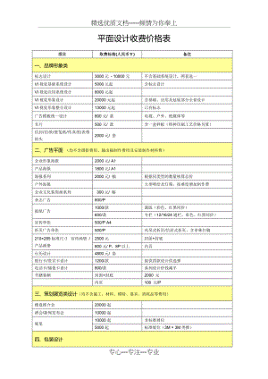 2017最新最全平面设计收费价格表(共8页).doc