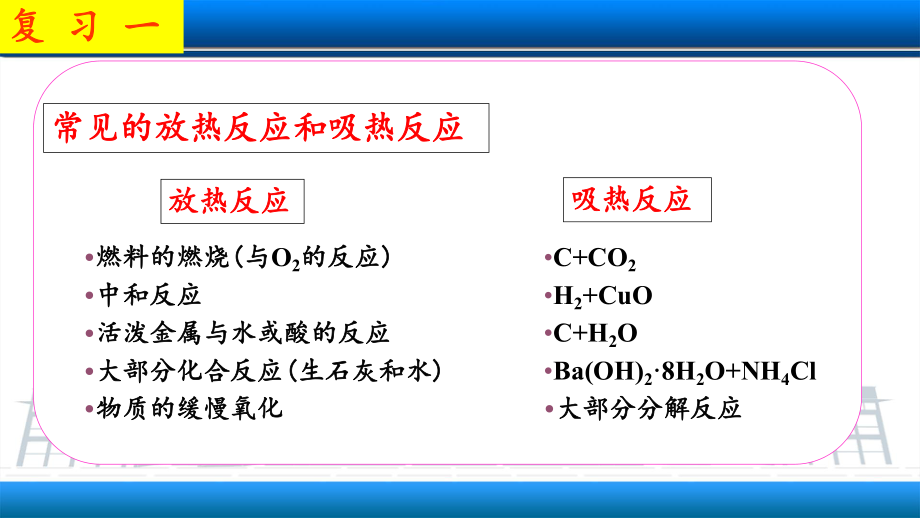 v化学反应与能量变化.pptx_第2页