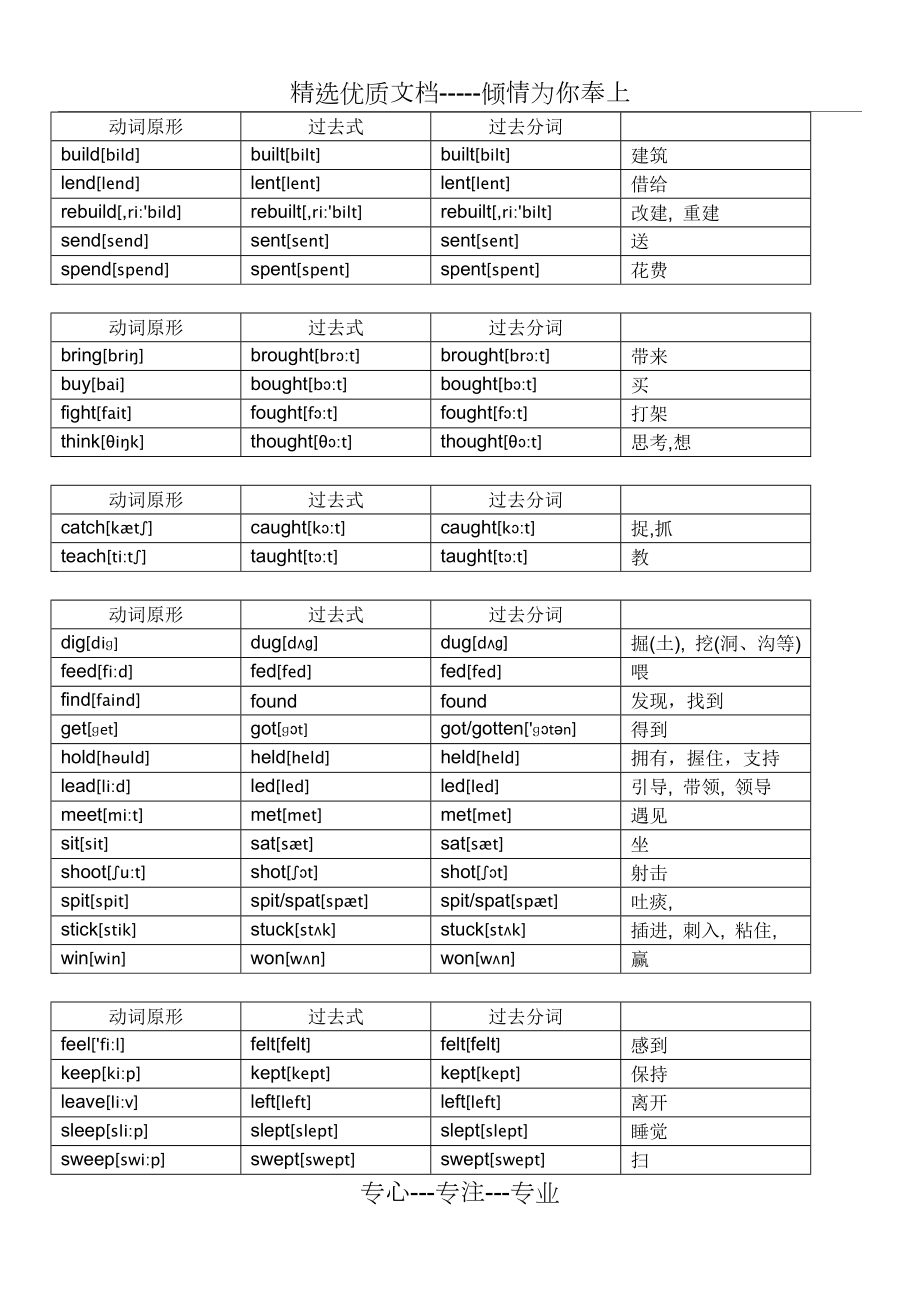 初中英语不规则动词表完整板块(共4页).doc_第2页