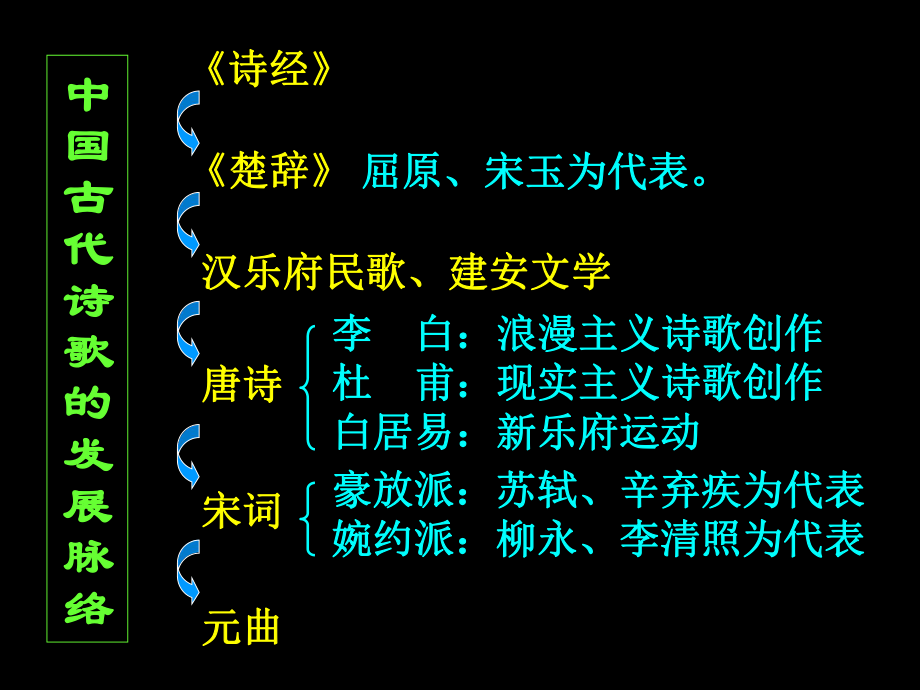 高一语文诗经两首(静女、氓).ppt_第2页