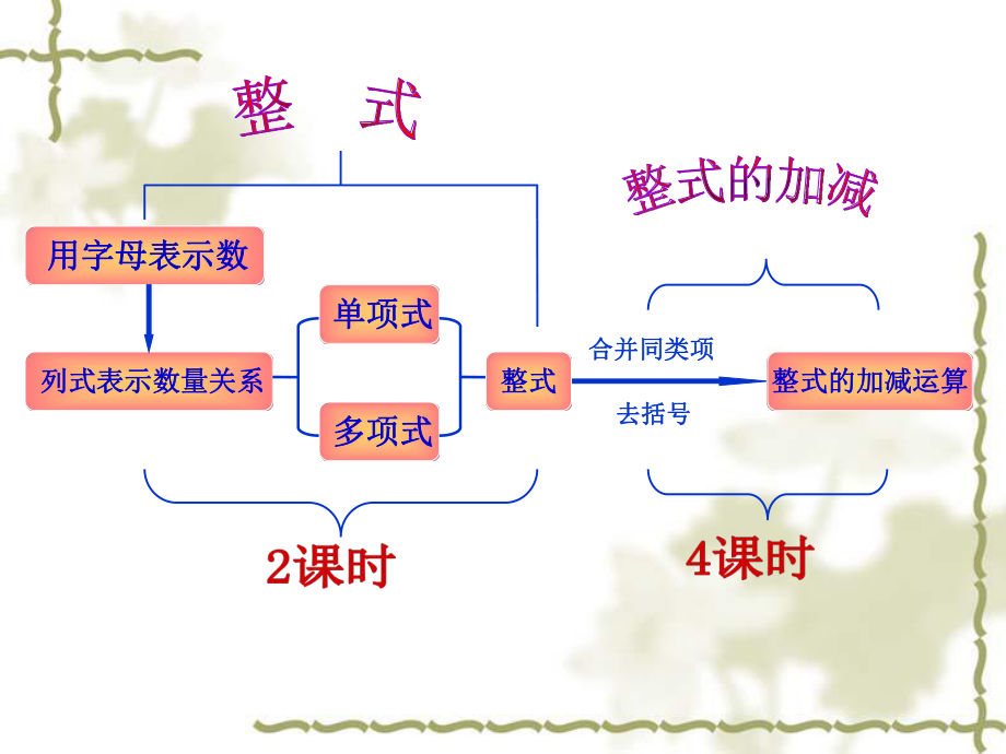 第二章　　整式的加减课件.ppt_第2页