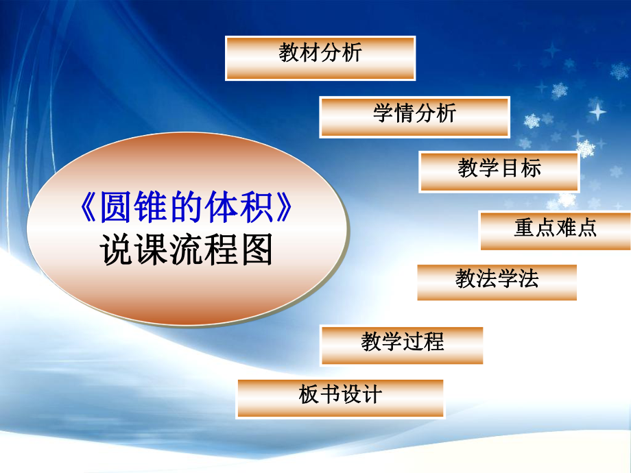 圆锥的体积说课PPT课件.ppt_第2页