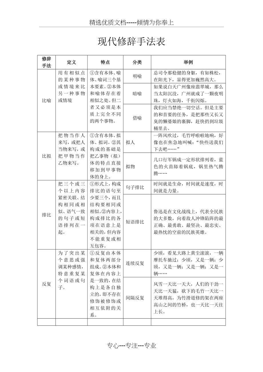 现代修辞手法表(共4页).doc_第1页