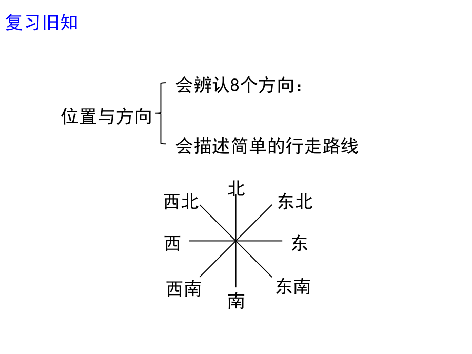 三年级下册数学课件-第一单元位置与方向整理和复习.ppt_第2页