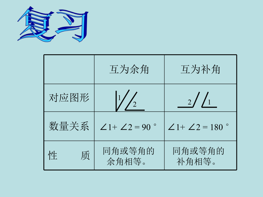 《对顶角》PPT课件.ppt_第2页