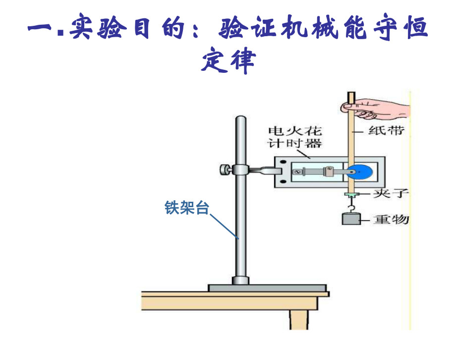 《实验：验证机械能守恒定律》课件.ppt_第2页