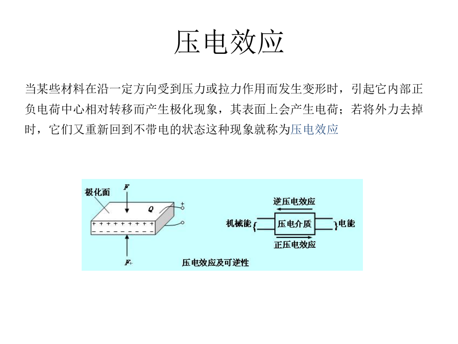 有机压电材料及应用ppt课件.ppt_第2页