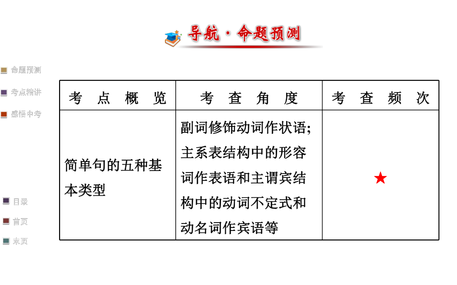 简单句的五种基本类型.ppt_第2页