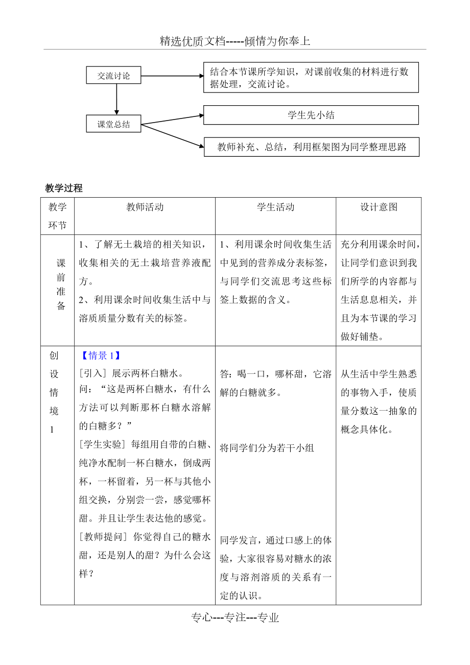 溶液的浓度教学设计(共6页).doc_第2页