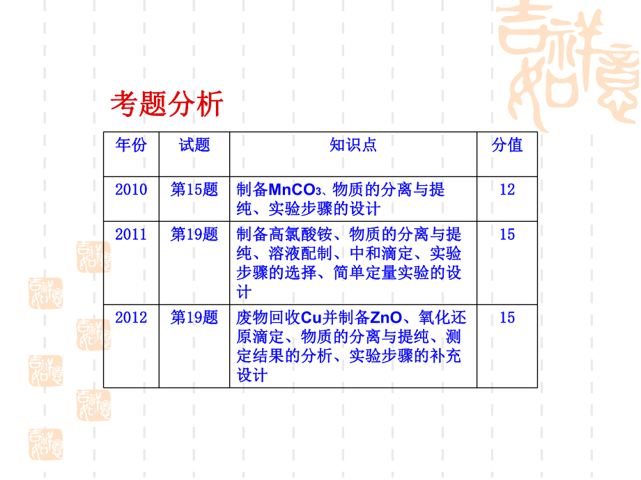 高三化学二轮专题化学实验探究.ppt_第2页