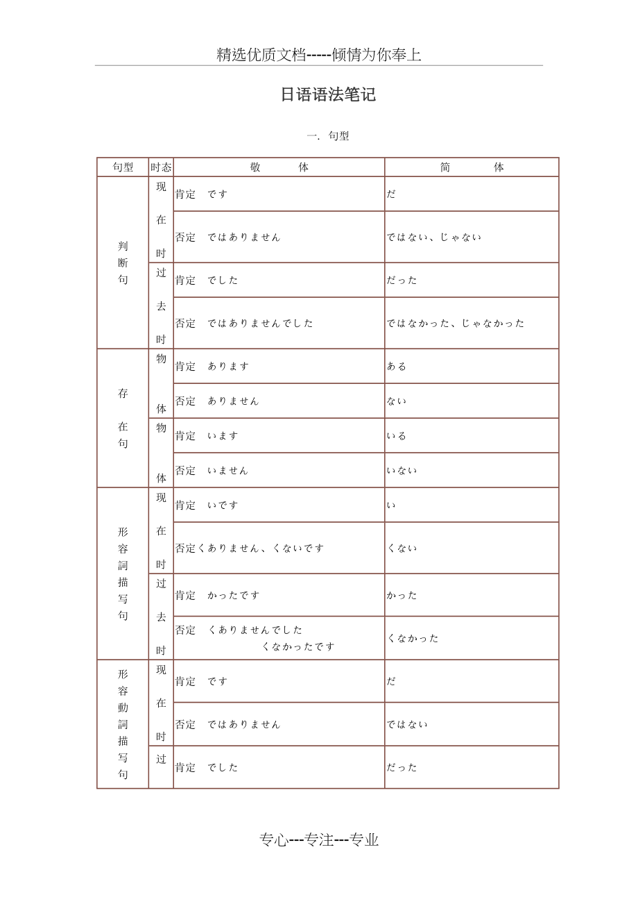 日语语法笔记(共5页).doc_第1页