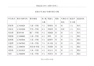 学生上下学乘车基本情况登记表(共9页).doc