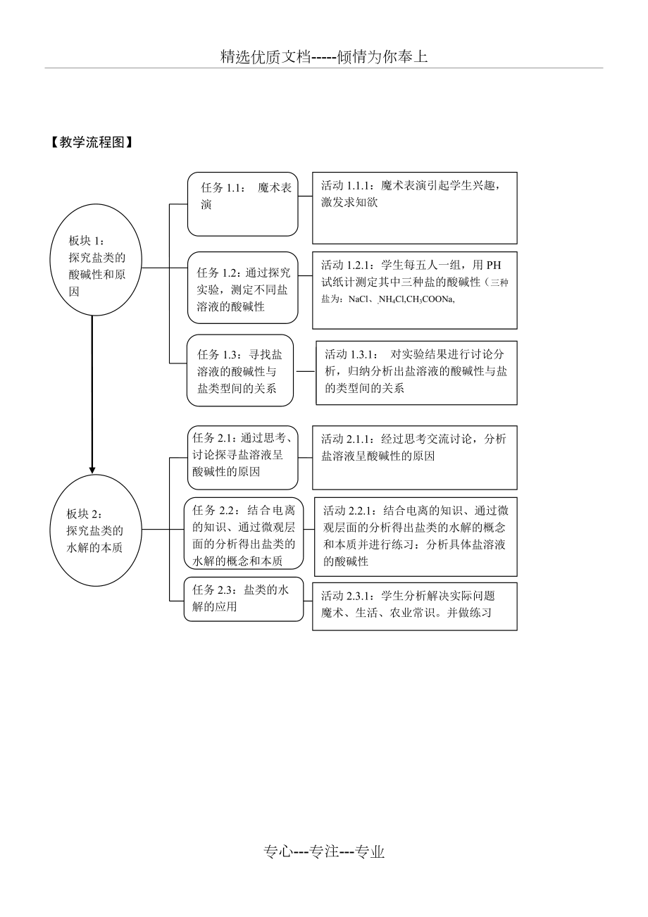 盐类的水解教案上课用(共5页).doc_第2页