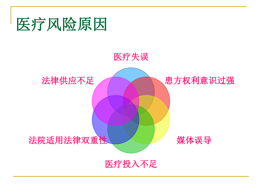 医疗风险防范培训(有)分析ppt课件.ppt_第2页