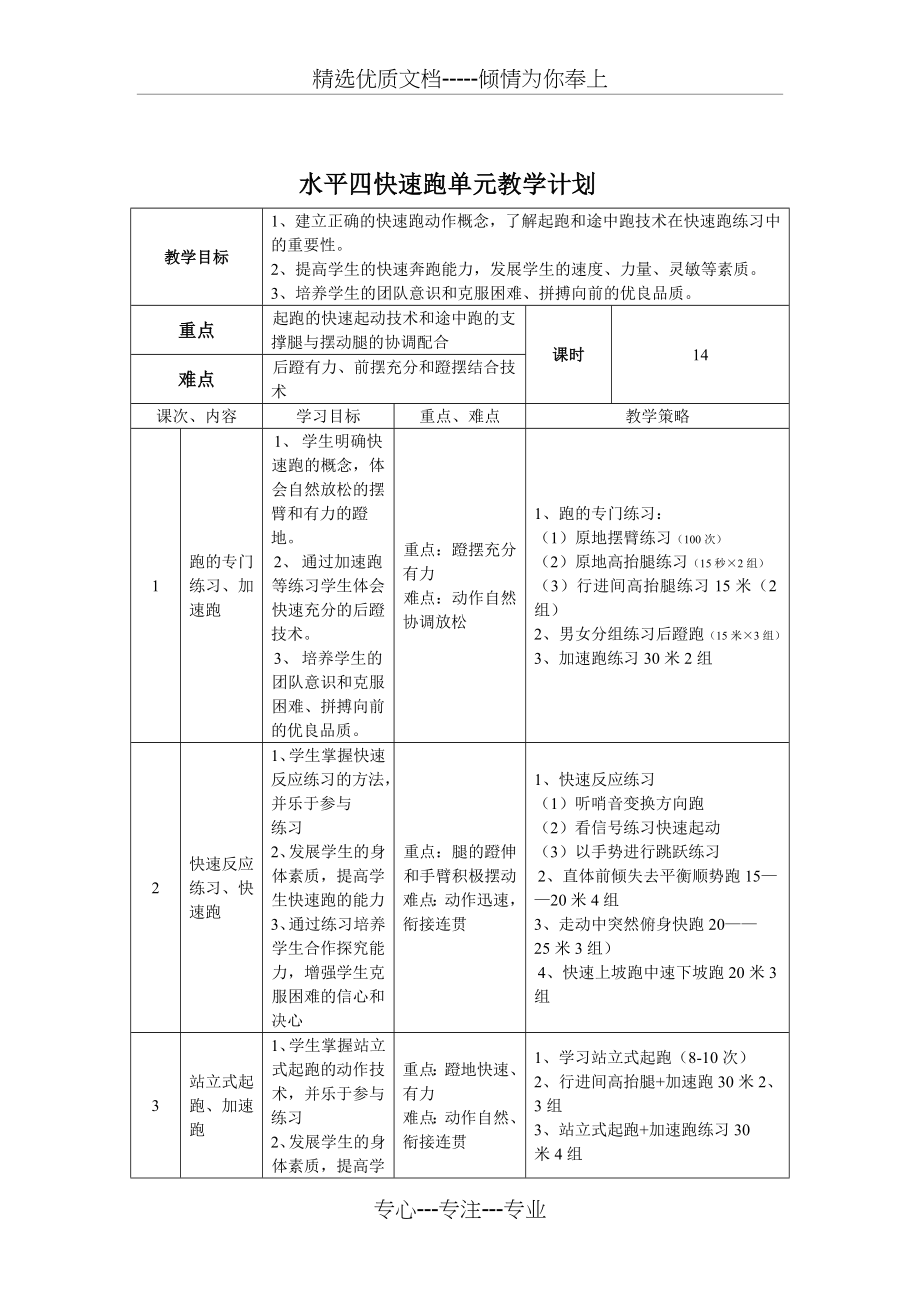 水平四快速跑教材单元教学计划、教案(共31页).doc_第1页