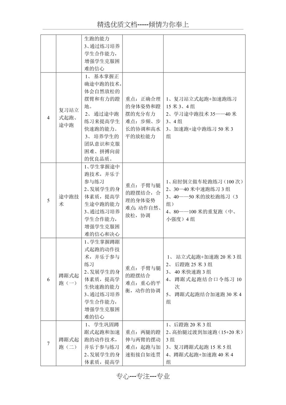 水平四快速跑教材单元教学计划、教案(共31页).doc_第2页