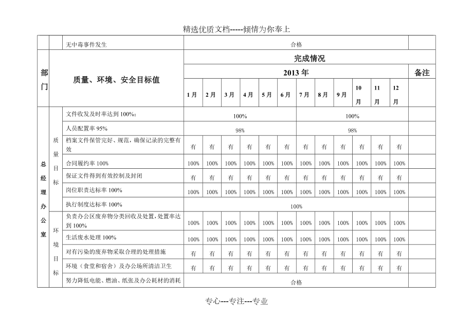 质量、环境、安全目标完成情况考核统计表(共9页).doc_第2页