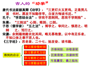 《劝学》优秀PPT课件.ppt