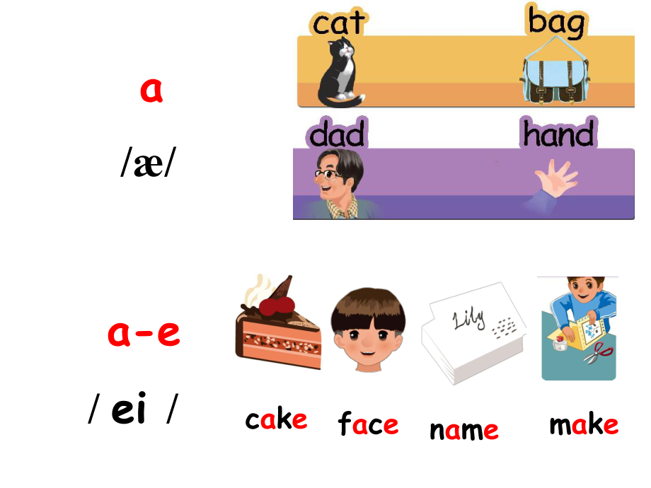 新版小学英语四年级上册Unit6-Meet-my-family-A-Let's-spell课件.ppt_第2页