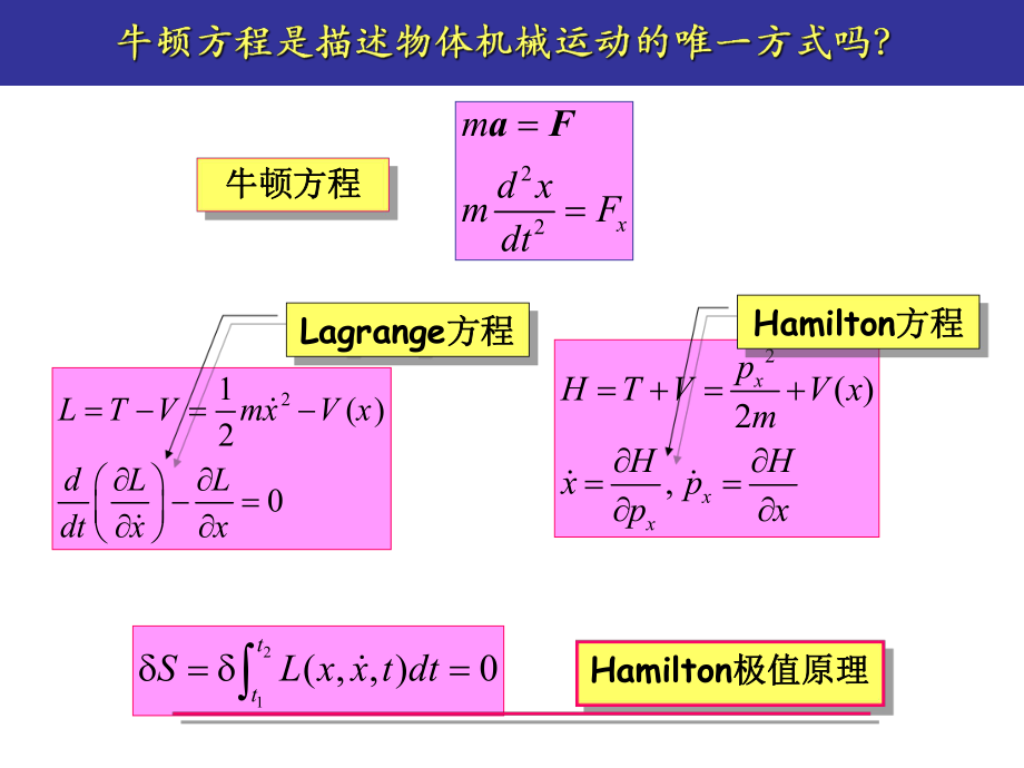 分析力学基本概念ppt课件.ppt_第1页