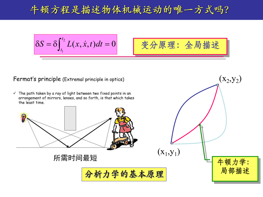 分析力学基本概念ppt课件.ppt_第2页